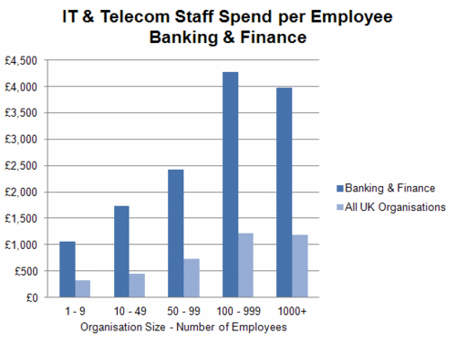 233 - Staff - Banking & Fin.gif